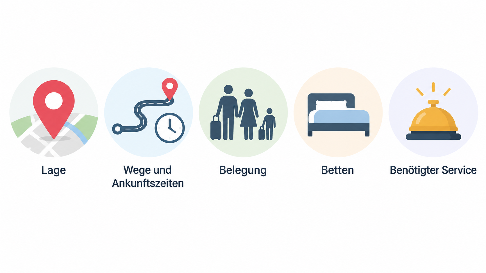 Eine nummerierte Checkliste der vier Prüfschritte: Lage; tatsächlich buchbare Zimmerkategorie; Frühstück und weitere Extras; Tarifbedingungen und Zahlungszeitpunkt.
