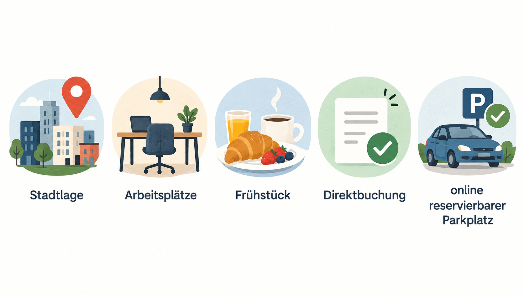 Die fünf im Abschnitt genannten Buchungspunkte als nummerierte Checkliste für die konkrete Vorauswahl zeigen.