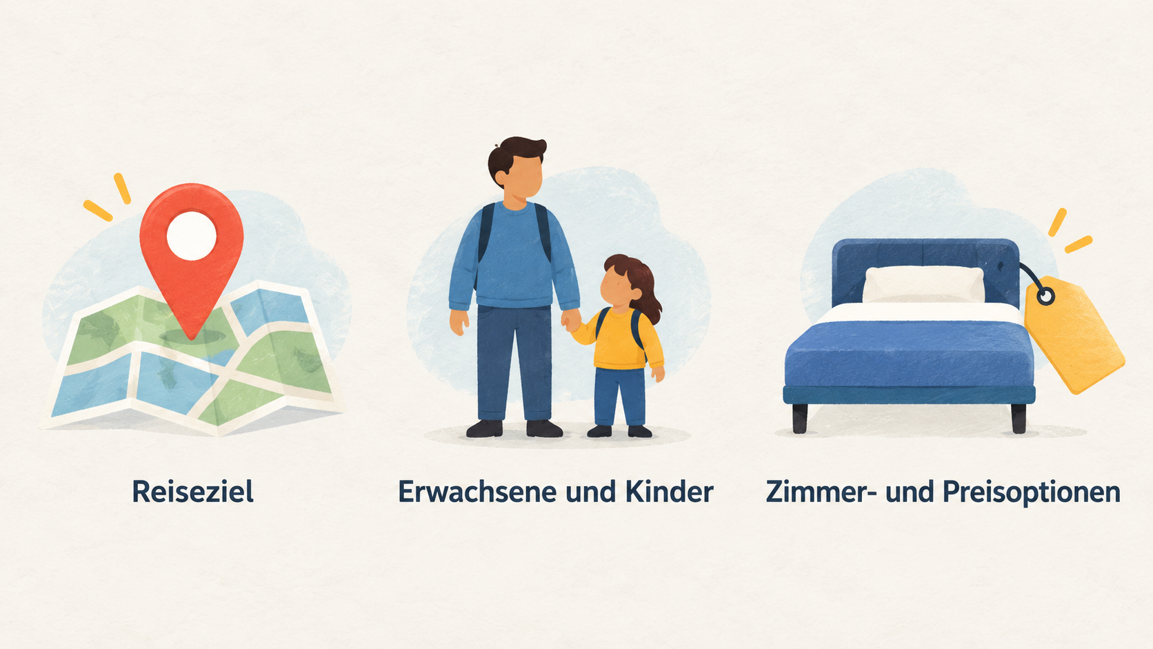 One row of three simple icons showing the booking options named in the section, labeled exactly: Reiseziel; Zahl der Erwachsenen und Kinder; Zimmer- und Preisoptionen.