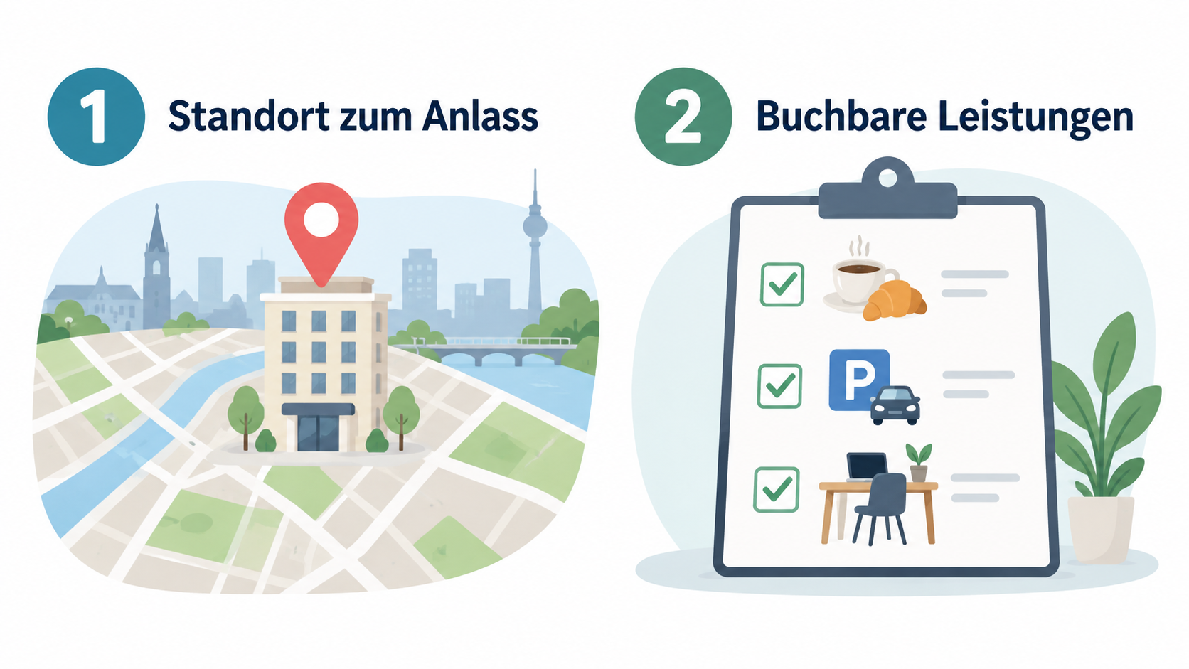 Die vier Vergleichsfragen des Abschnitts als nummerierte Checkliste darstellen.