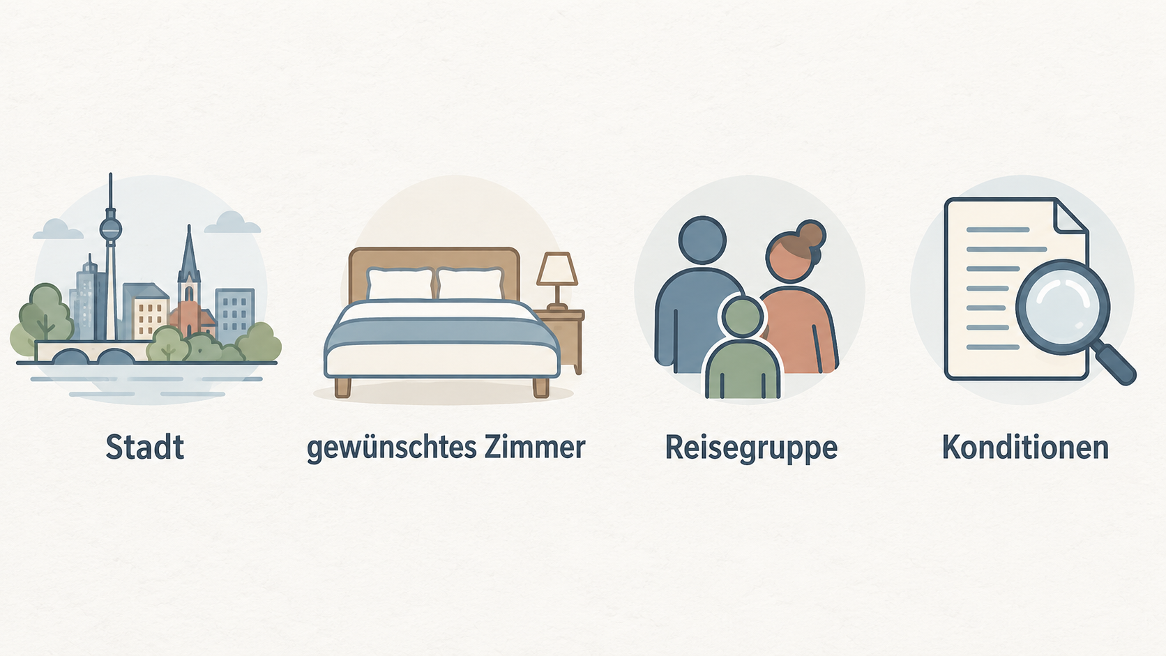 Eine einzelne Reihe aus fünf Icons ordnet die im Abschnitt genannten Informationspunkte ein: „Deutschland-Seite“, „Preise“, „Zahlung“, „Flexible Tarife“, „Änderungen und
