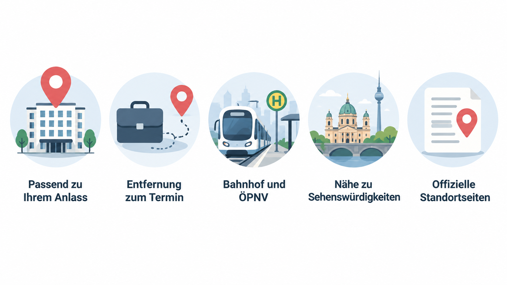 Eine nummerierte 3-Punkte-Checkliste mit den im Abschnitt genannten Schritten: Zielstadt in der offiziellen Standortliste suchen, die Adresse des konkreten Hauses mit dem Ziel