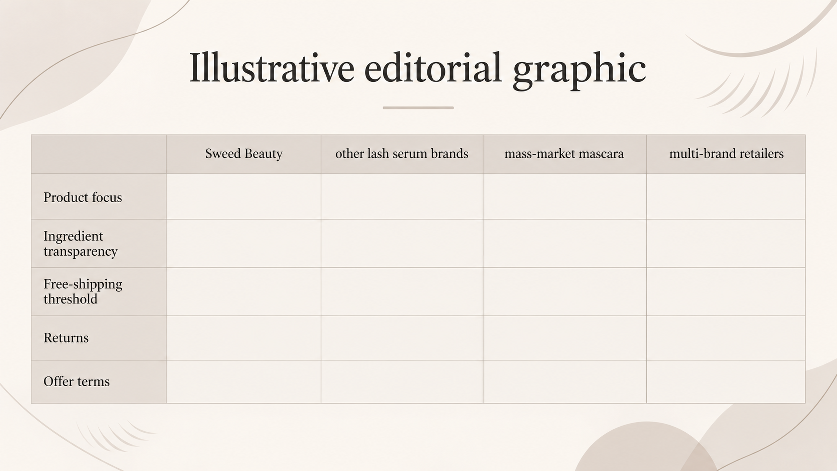 Give readers a checkable side-by-side framework for weighing Sweed Beauty against other lash serum brands, mass-market mascara and multi-brand retailers